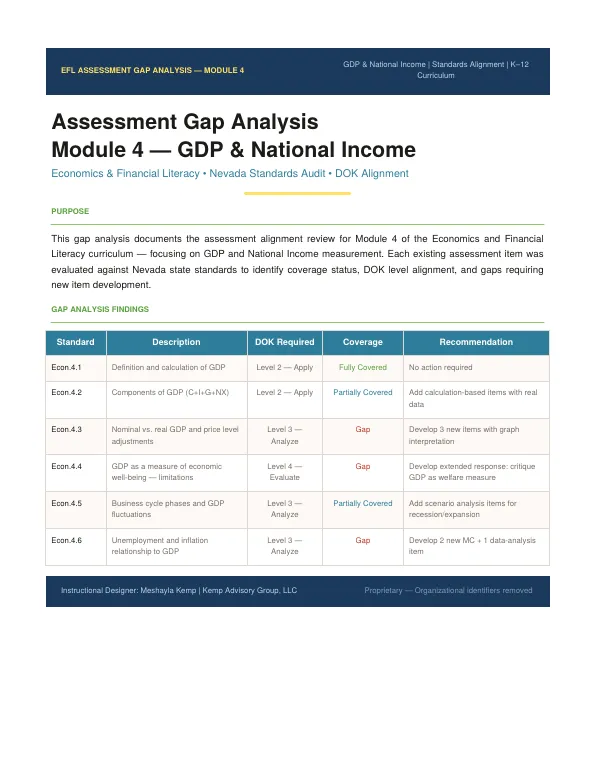 First page of Gap analysis M4